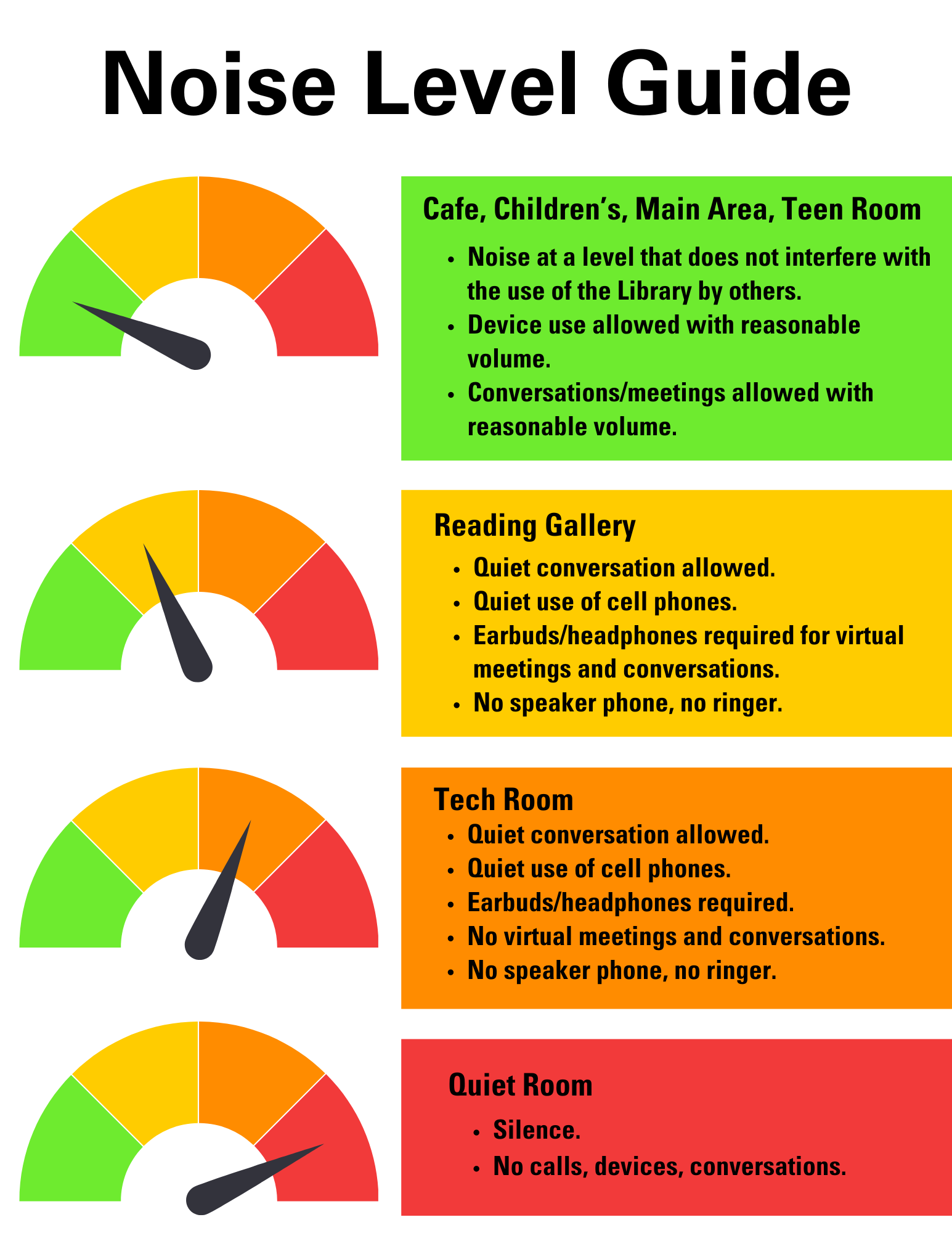 Noise Level Guide